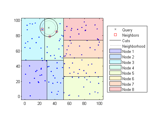 Diagram of nodes and nearest neighbors