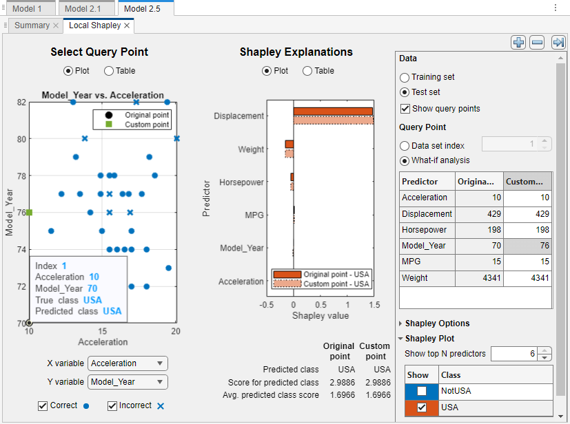 Shapley plots for performing what-if analysis