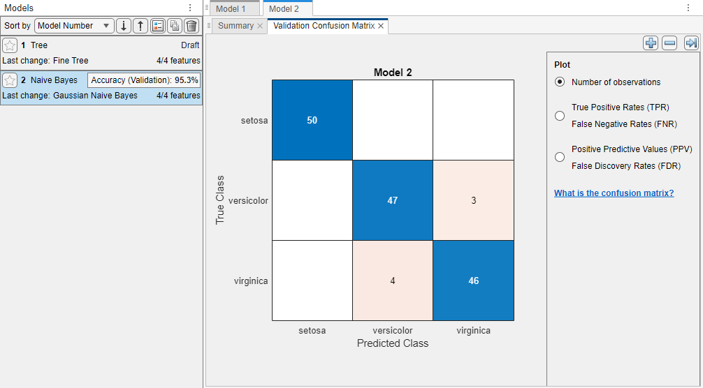 Validation confusion matrix of the iris data modeled by a Gaussian naive Bayes classifier. Blue values indicate correct classifications, and red values indicate incorrect classifications.