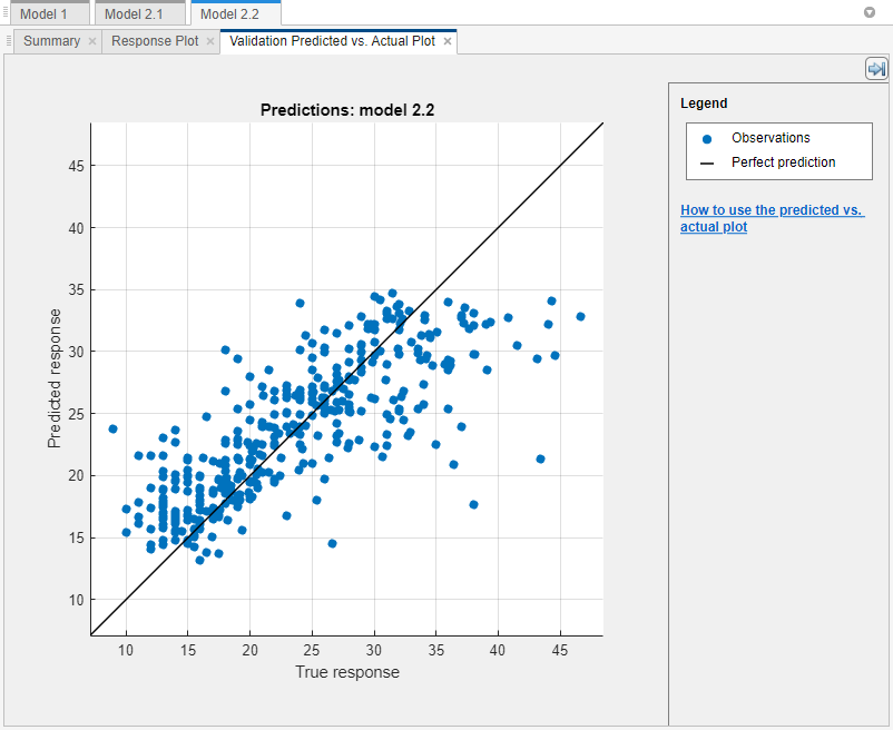 Plot of the predicted response versus the true response for a kernel approximation model