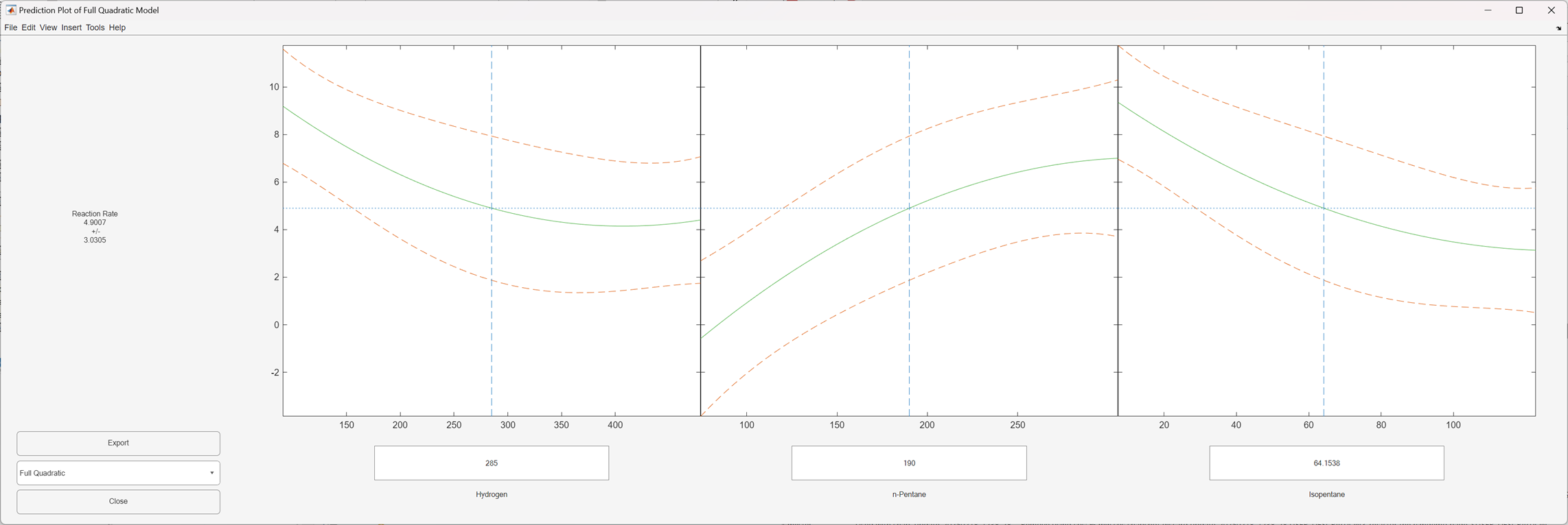 Figure Prediction Plot of Full Quadratic Model contains 3 axes objects and other objects of type uicontrol. Axes object 1 contains 5 objects of type line. Axes object 2 contains 5 objects of type line. Axes object 3 contains 5 objects of type line.