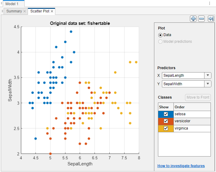 Scatter plot of the Fisher iris data