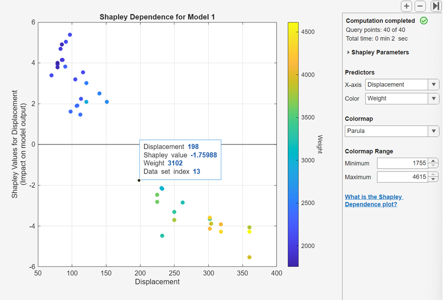 Shapley dependence plot