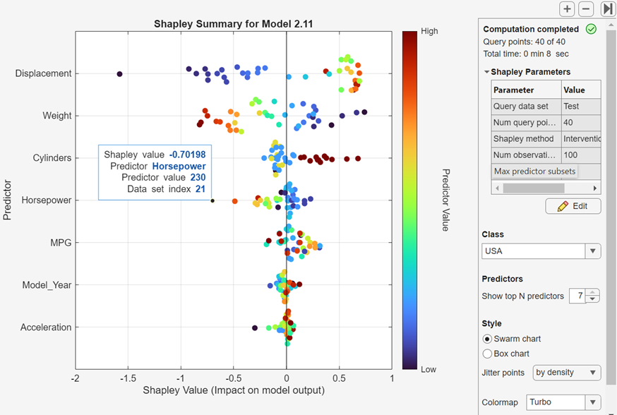 Shapley summary plot