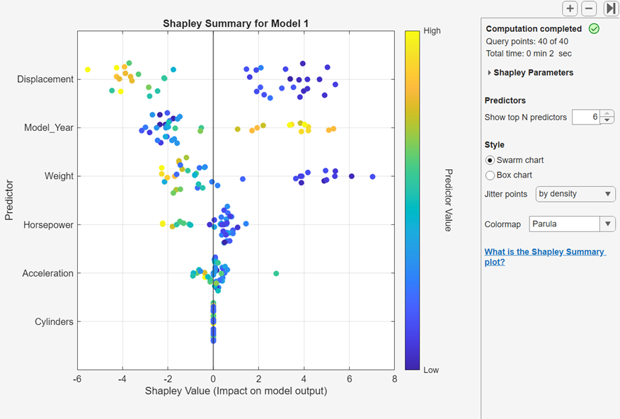 Shapley summary plot