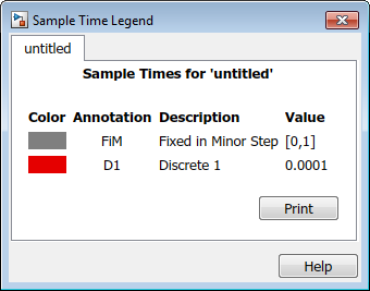 The Sample Time Legend dialog box displays the model base rate Discrete 1.