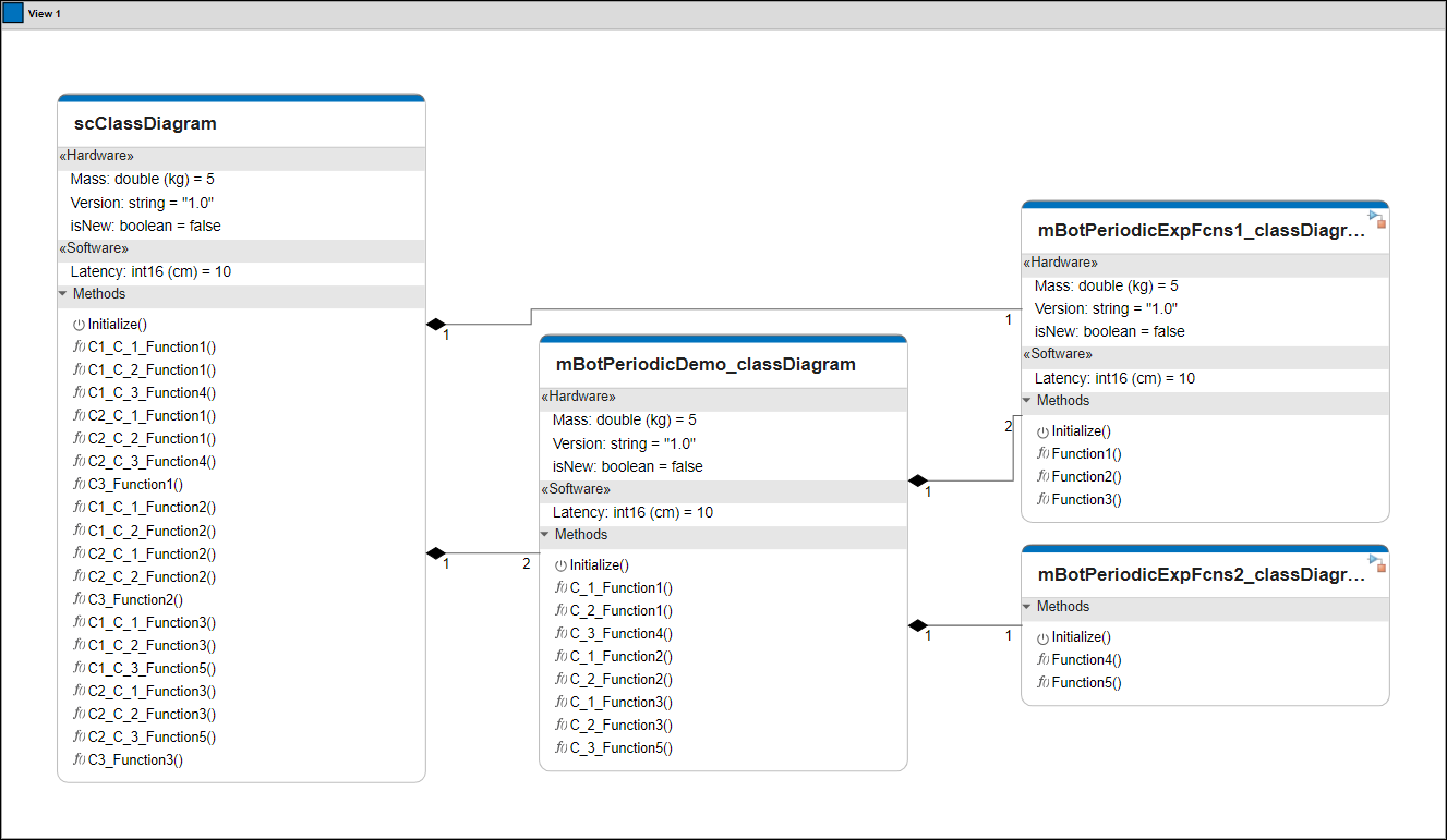 A class diagram view.