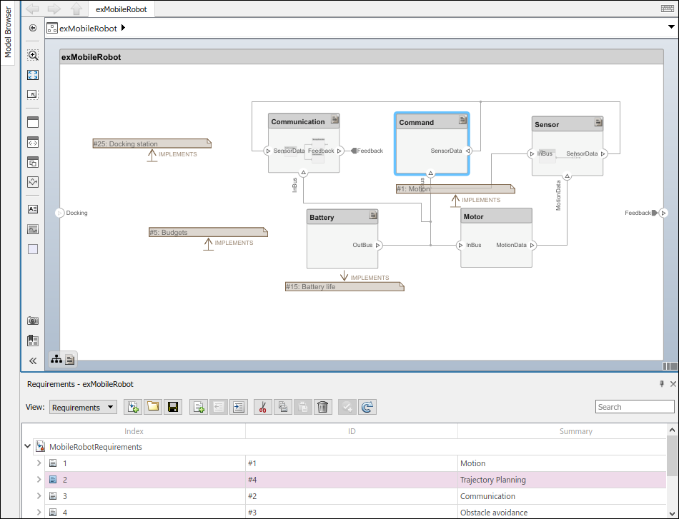 Selected component 'Command' and linked requirement shown below as 'Trajectory Planning'.