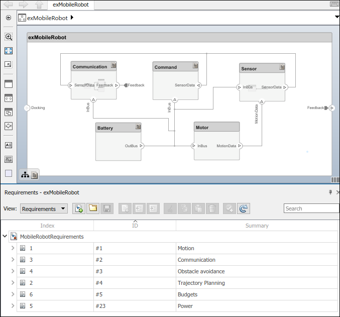 The ex Mobile Robot model with the requirements manager below