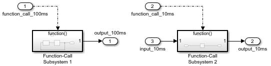 Simulink Export-Function model