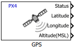 GPS block