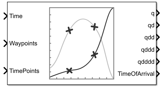 Minimum Snap Polynomial Trajectory Block