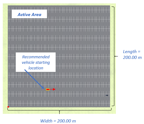 Close-up of the active area and the recommended vehicle starting location