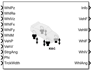 Independent Suspension - K and C block