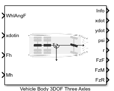 Vehicle Body 3DOF block single track