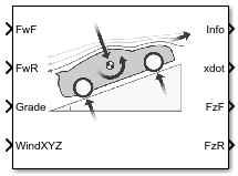 Vehicle Body 3DOF Longitudinal block