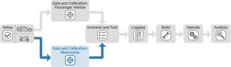 Parameters for data and calibration of a motorcycle