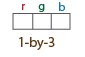 1-by-3 grid, with columns labeled r, g, and b respectively.