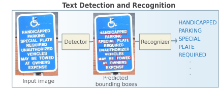 OCR to recognize text of a handicap sign.