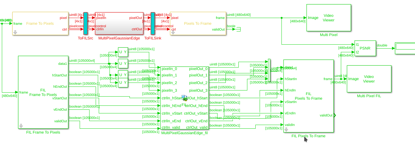 Multipixel, single component FIL model