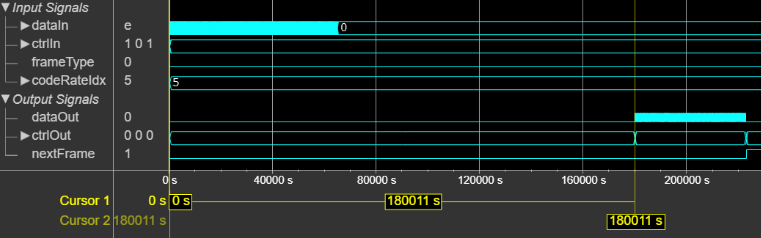 DVB-S2 LDPC Decoder block latency