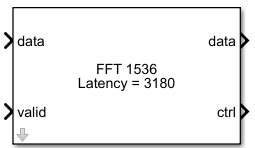 FFT 1536 block