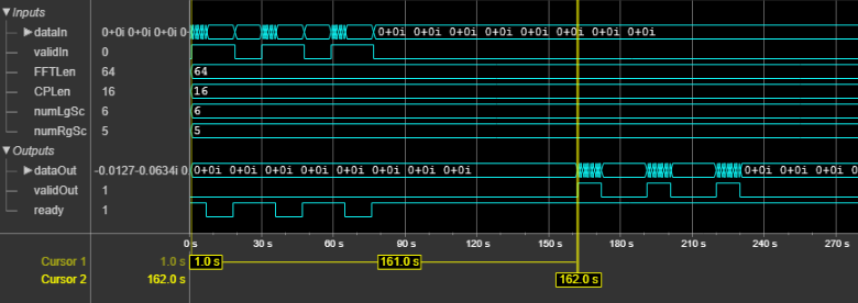 OFDM Modulator Block Latency for Vector Input Port