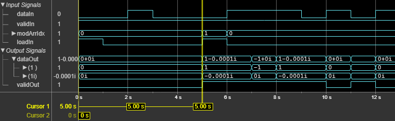 Symbol Modulator Block Latency for Scalar Input Port