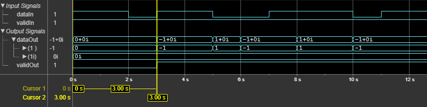 Symbol Modulator Block Latency for Scalar Input Property for BPSK