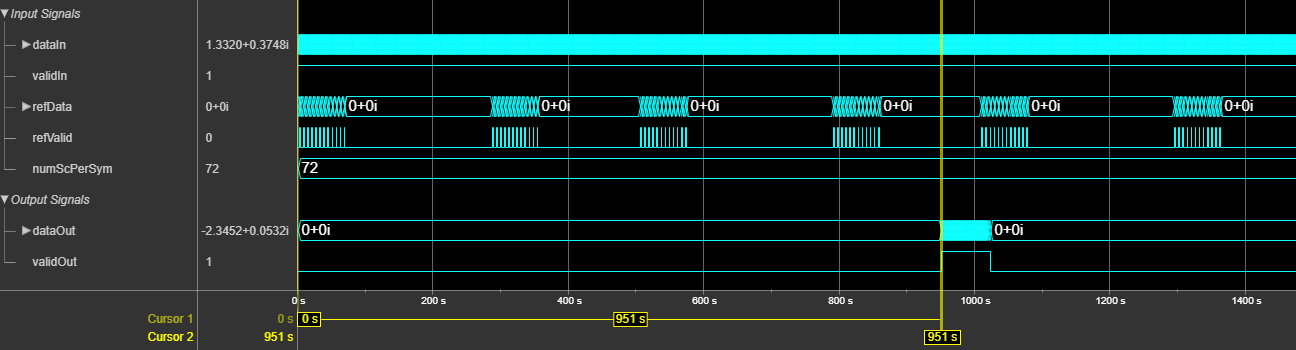 OFDM Channel Estimator Block Latency