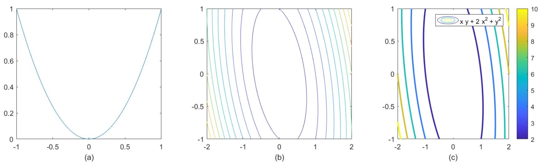 Symbolic Math Toolbox