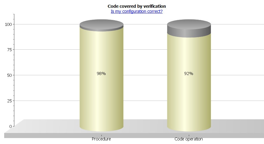 code coverage bar chart