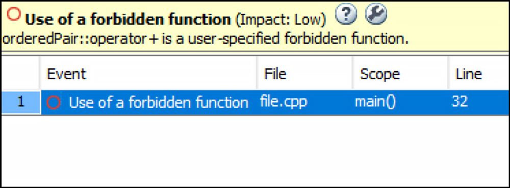 Checkers for Deprecated Functions