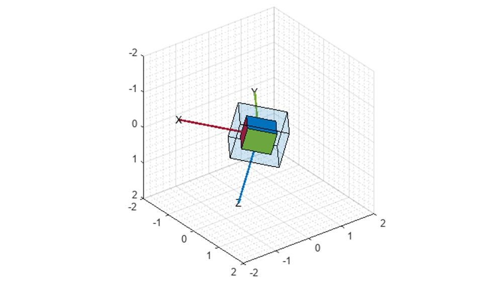 Pose plot showing an object in 3D space with individual lines representing the X, Y, and Z axes of the object.