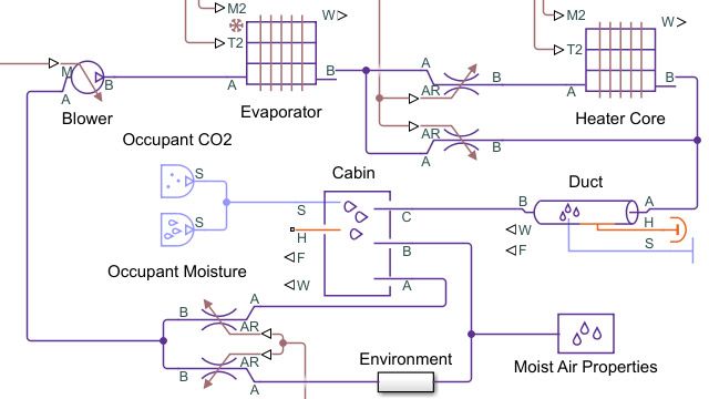 Vehicle HVAC system model with blower, evaporator, heater, and duct components.