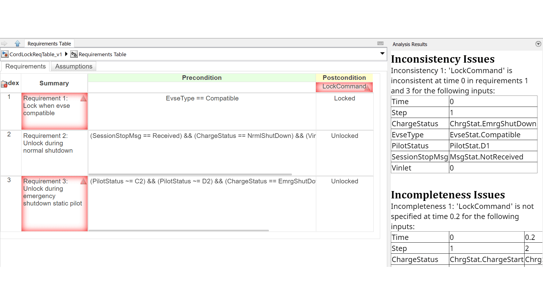 Check modeled requirements for consistency and completeness before beginning your design.