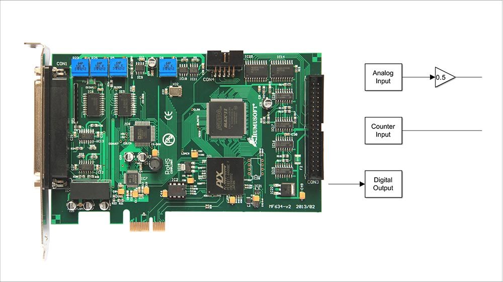 PCI Express board shown with input and output blocks.