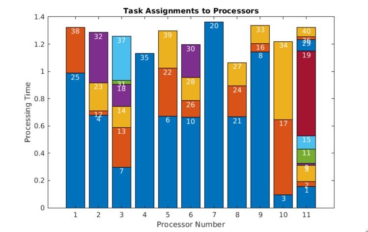 Custom visualization