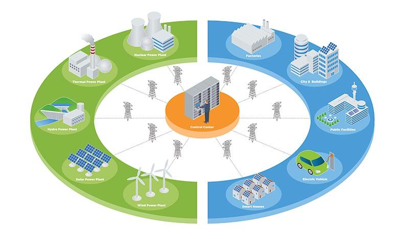 Energy Management Systems