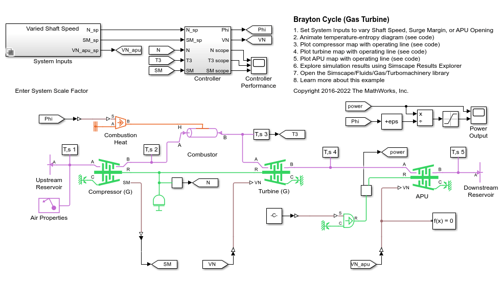 Simscape model for a Brayton Cycle (Steam Turbine).