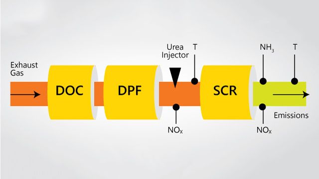 KPIT Establishes an End-to-End Process for AUTOSAR-Compliant Software Development with Model-Based Design