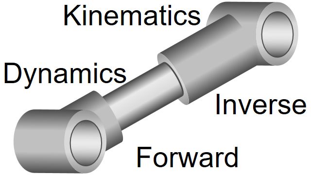 Actuate joints and send measured values to Simulink scopes. A hydraulic system modeled in Simscape Multibody actuates a scissor lift.