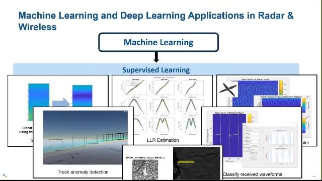 Artificial Intelligence (AI) is powering a massive shift in the roles that computers play in our personal and professional lives. AI workflows such as deep learning and machine learning are transforming industries with high impact. Radar and Wireless Communication industry is not exceptional from this AI mega trend. 