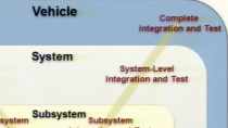 The introduction of Model-Based Design provides several opportunities and challenges when the development of embedded software crosses the OEM/supplier interface. Traditional development processes tend to be serial, have well-defined handoff points, 