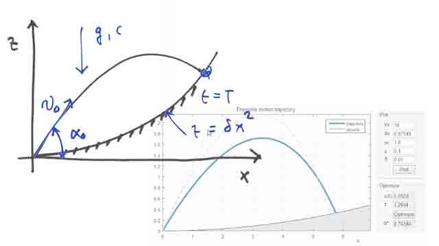 Integrated Curricula with MATLAB and Simulink presents best practices on incorporating technical computing, modeling, and simulation with MATLAB and Simulink in engineering curricula.