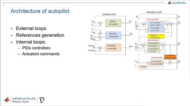 Claudio Conti of Sapienza Flight Team at Sapienza University of Rome joins Connell D’Souza to talk about using Model-Based Design and real-time simulation to design a custom autopilot.