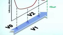 In the vehicle development process, tradeoffs between weight and cost, as well as performance requirements involving crash safety, NVH, vehicle dynamics, durability, and other attributes, need to be established. Multidisciplinary design optimization 