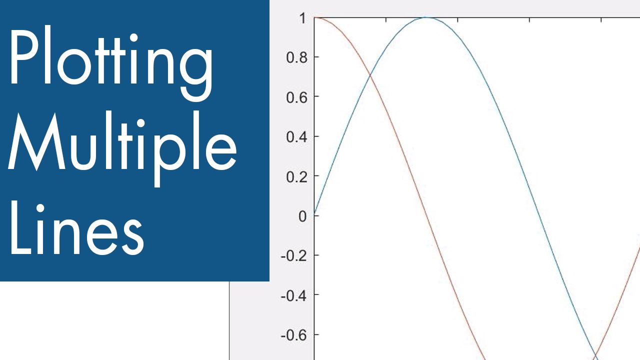 using-basic-plotting-functions-video-matlab