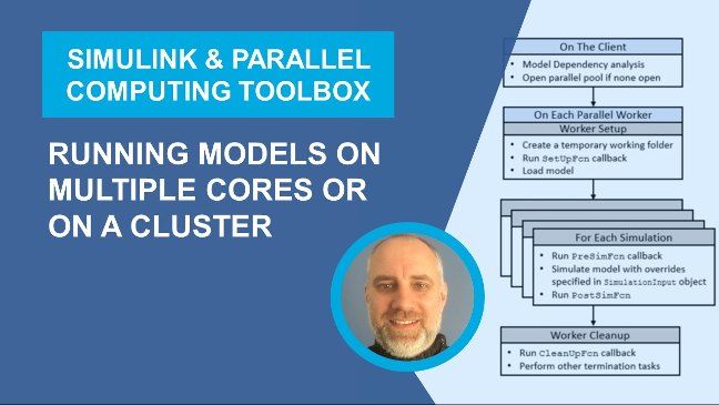 Learn how you can speed up electrical Simulation with Parallel Computing in normal or accelerator mode.