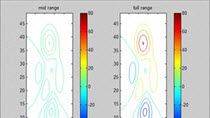 I love getting short, concise questions from fellow MATLAB users. One that I got recently looked like this: I have some data that I want to plot with contourf using a colormap that spans from 0 to 1, but with everything I have tried the range keeps r